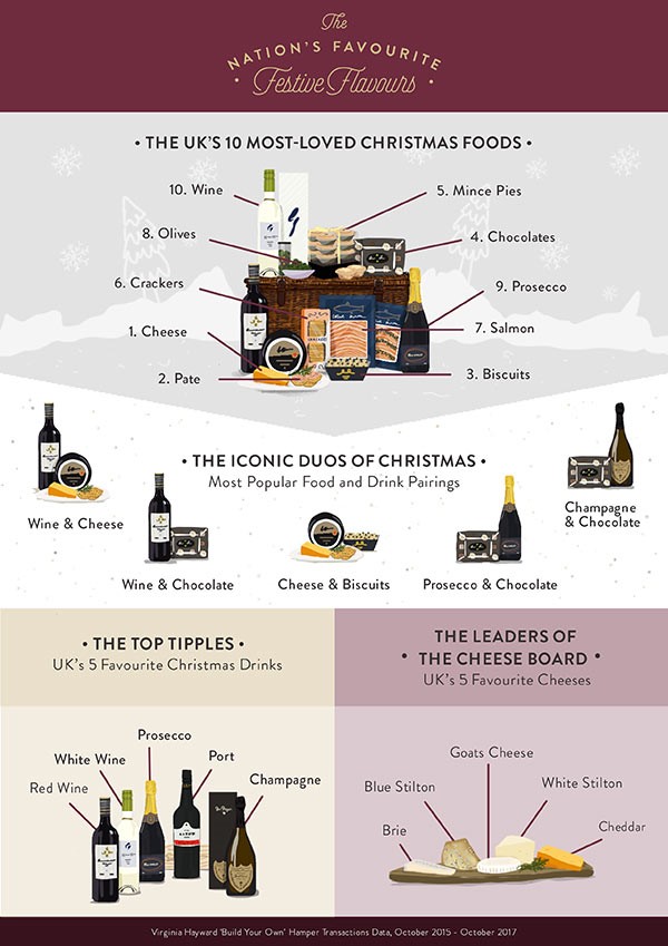 Top 10 Christmas foods in the UK