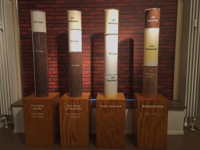 Chocoversum Chocolate Museum, Hamburg